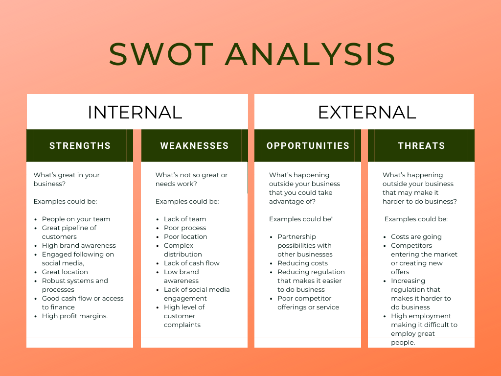 SWOT analysis 